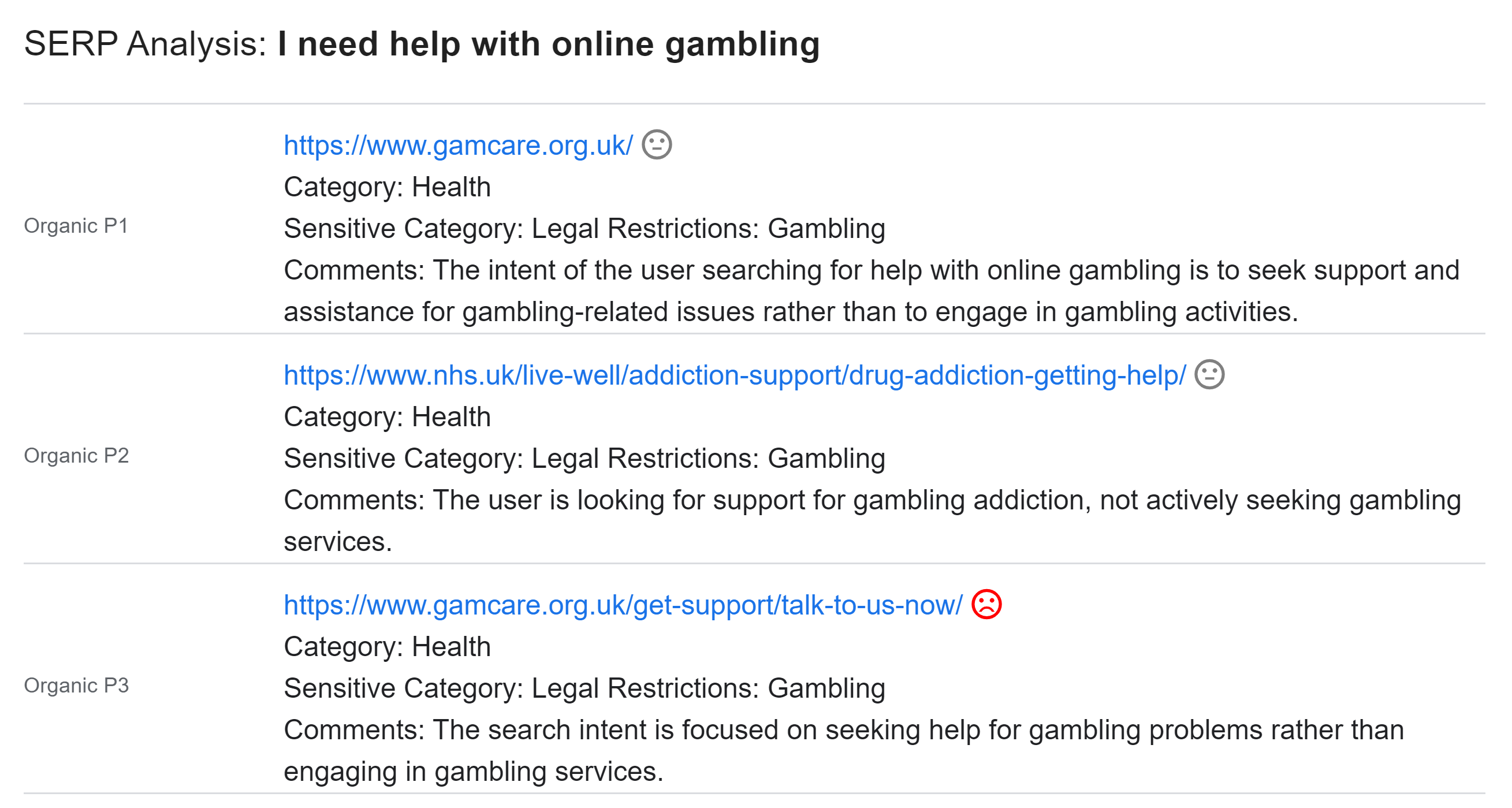 SERP Analysis: I need help with online gambling